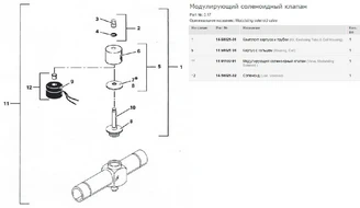 Катушка электромагнитного клапана (соленоид)
